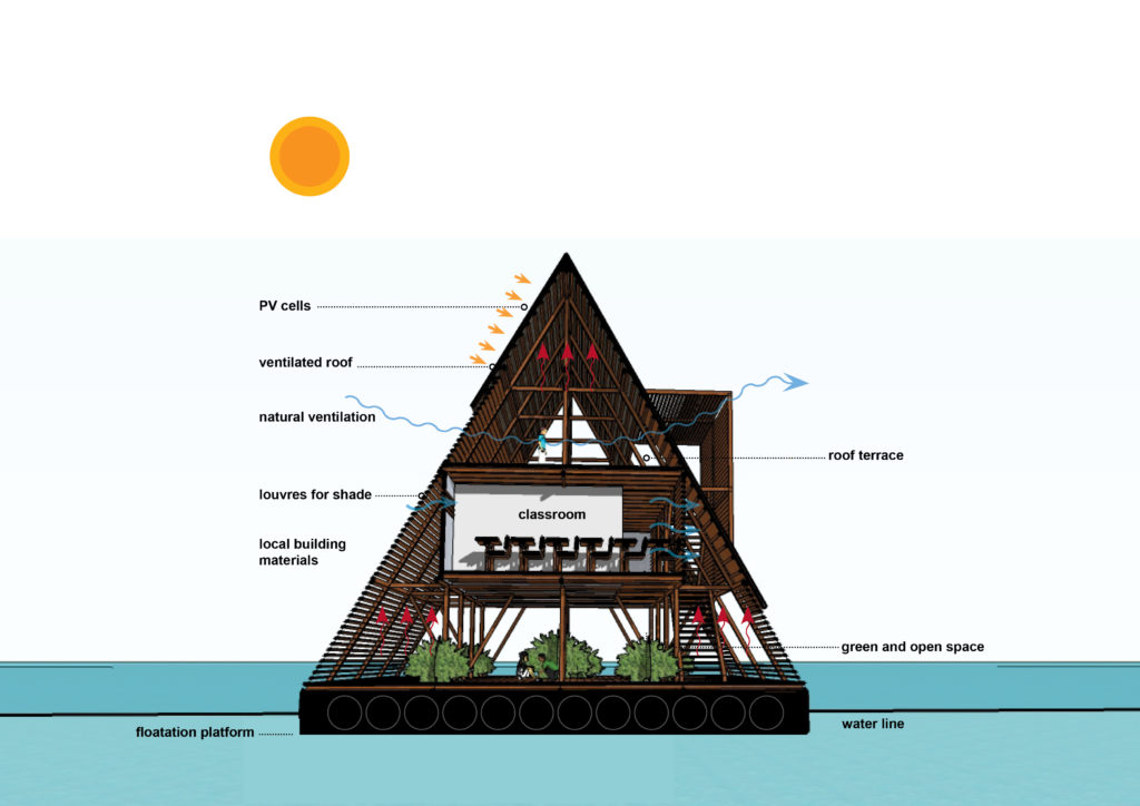 04_Makoko_Diagram