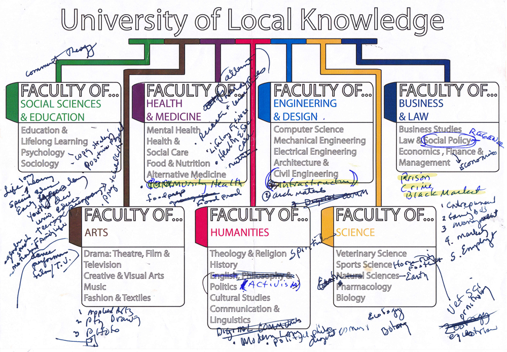 1_grafic_faculty_ULK_Suzanne Lacy